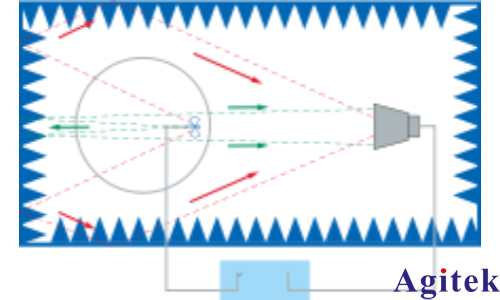羅德與施瓦茨ZNB矢量網(wǎng)絡(luò)分析儀使用時(shí)域測(cè)量功能(圖2)