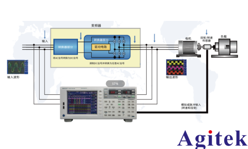 青智8962A1功率分析儀電機(jī)測試方法
