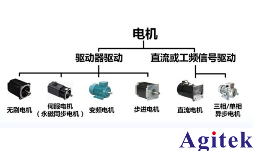 青智8962A1功率分析儀電機測試方法(圖1)