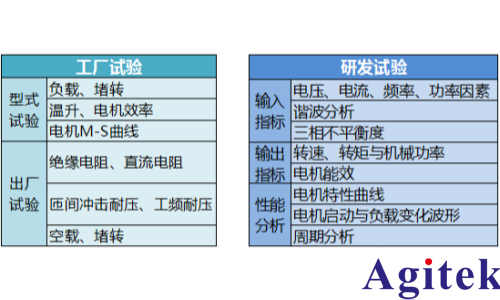 青智8962A1功率分析儀電機測試方法(圖3)