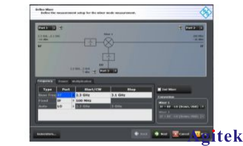 使用羅德與施瓦茨ZNB矢量網(wǎng)絡(luò)分析儀簡(jiǎn)化混頻器測(cè)量(圖2)