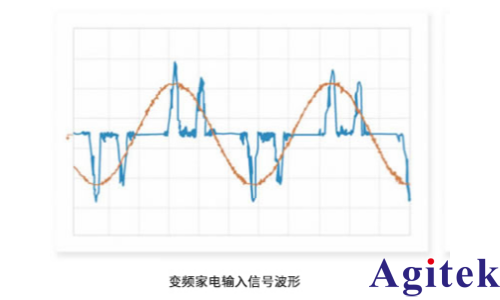 青智產品在家電測試行業的分層應用(圖1)