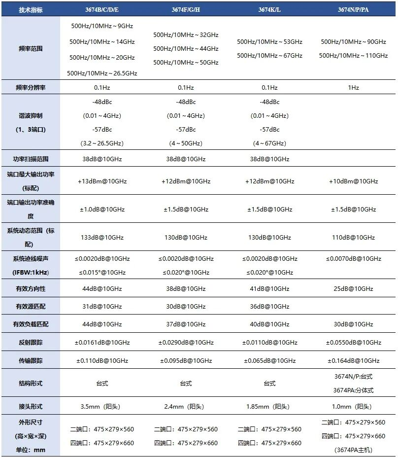 思儀3674矢量網絡分析儀,解鎖110GHz高頻測試全場景(圖2)