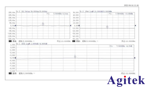思儀3674矢量網絡分析儀,解鎖110GHz高頻測試全場景(圖4)