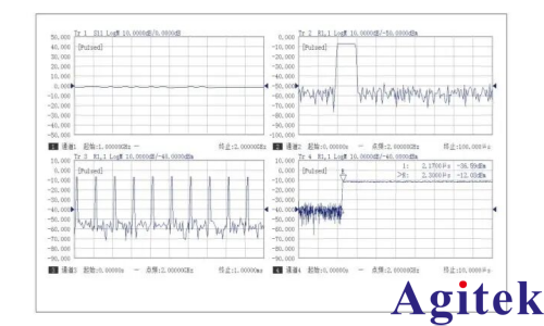 思儀3674矢量網絡分析儀,解鎖110GHz高頻測試全場景(圖3)