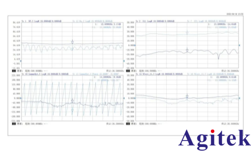 思儀3674矢量網絡分析儀,解鎖110GHz高頻測試全場景(圖5)