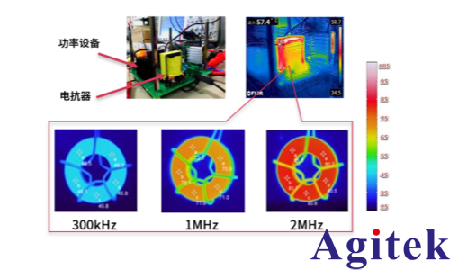 青智功率分析儀電抗器等被動原件低功率因數測量(圖1)