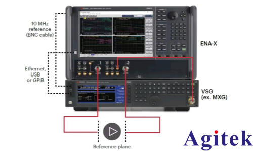 EVM與ACPR:功率放大器線性度的雙維度衡量(圖1)