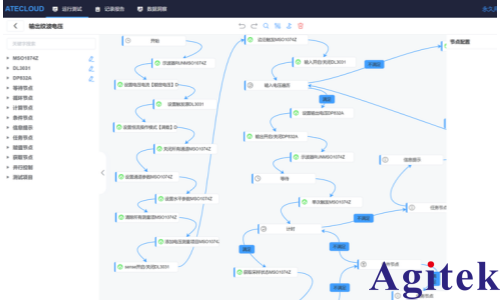 ATE測(cè)試系統(tǒng)ATECLOUD如何測(cè)試電源紋波？(圖1)