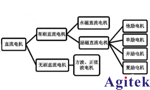 青智8962A1功率分析儀在汽車電機(jī)測(cè)試中的應(yīng)用(圖2)