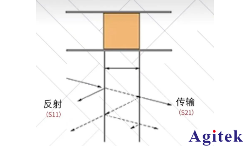 矢量網(wǎng)絡(luò)分析儀T5260A-2KA關(guān)于同軸傳輸反射法材料測(cè)試實(shí)例分享(圖4)