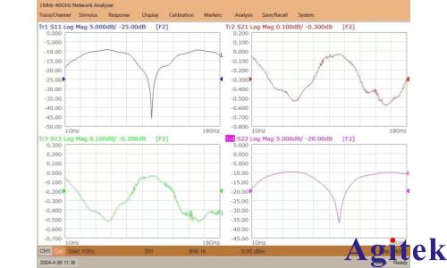 矢量網(wǎng)絡(luò)分析儀T5260A-2KA關(guān)于同軸傳輸反射法材料測(cè)試實(shí)例分享(圖5)