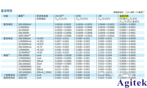 數(shù)字萬用表的重要參數(shù)詳解(圖3)