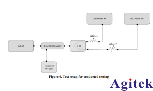 羅德與施瓦茨的5G無線通信測試儀 CMX500為AFC合規(guī)保駕護(hù)航(圖3)