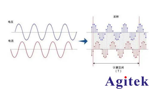 功率分析儀的有功功率測量原理與應用(圖1)