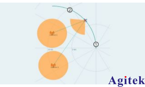 R&S?SMW200A矢量信號(hào)發(fā)生器干涉式測(cè)向儀的輕松測(cè)試(圖4)
