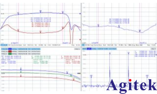 R&S?ZNA 雙端口矢量網絡分析儀接收機和LNB特性測量(圖2)