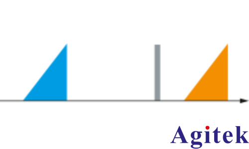 R&S?FPC1500頻譜分析儀高效測量混頻器關(guān)鍵性能參數(shù)(圖4)