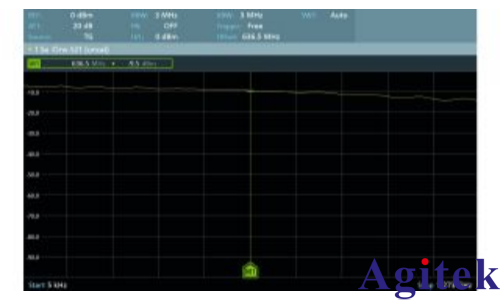R&S?FPC1500頻譜分析儀高效測量混頻器關(guān)鍵性能參數(shù)(圖6)