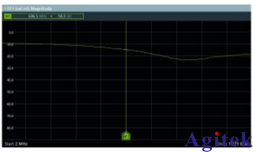 R&S?FPC1500頻譜分析儀高效測量混頻器關(guān)鍵性能參數(shù)(圖7)