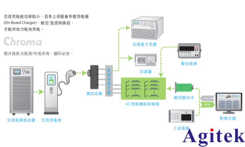 新能源充電樁測(cè)試(圖1)