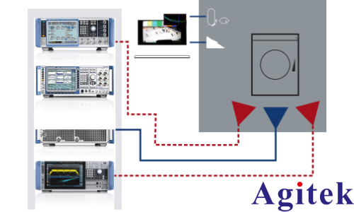 R&S?FSVA3000 信號與頻譜分析儀保障聯網家用電子產品的性能(圖1)