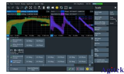 R&S?ZNA矢量網絡分析儀 的 S 參數測量不確定度