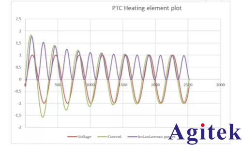 青智8962A1功率分析儀PTC加熱元件測試(圖2)