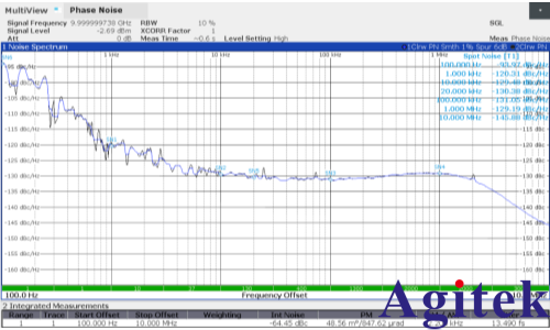 矢量信號源在衛星通信測試中的關鍵技術與挑戰(圖3)