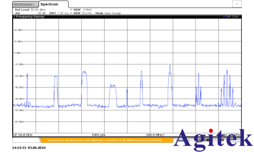 矢量信號源在衛星通信測試中的關鍵技術與挑戰(圖9)