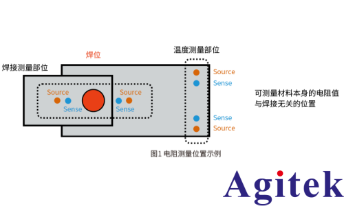 RM3546微電阻計(jì)納歐級分辨率+溫度補(bǔ)償功能筑牢焊接質(zhì)量檢測防線(圖1)