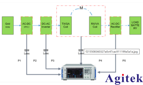 阻抗分析儀IM3570在無線充電系統的效率評估的應用(圖1)