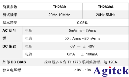 TH2839A精密阻抗分析儀的高精度寬頻阻抗測量(圖1)