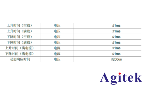 IT6600C雙向可編程直流電源用于電容器快速充放電工況測(cè)試(圖2)