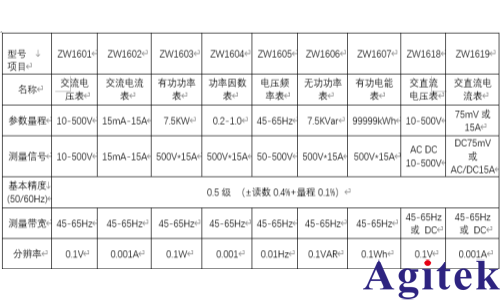 青智盤裝表在工業設備的應用(圖1)