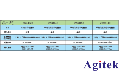 青智盤裝表在工業設備的應用(圖5)