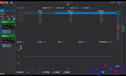 用DeepSeek編輯艾德克斯IT-N6300三通道可編程電源的List功能(圖2)