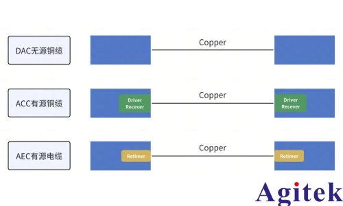 基于普源數(shù)字示波器的AEC延遲與相位偏移測試方案(圖2)