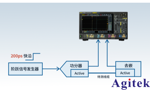 基于普源數(shù)字示波器的AEC延遲與相位偏移測試方案(圖3)