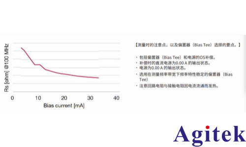 IM7581阻抗分析儀PIN二極管高頻正向電阻的測量(圖3)