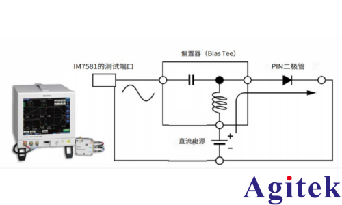 IM7581阻抗分析儀PIN二極管高頻正向電阻的測量(圖2)