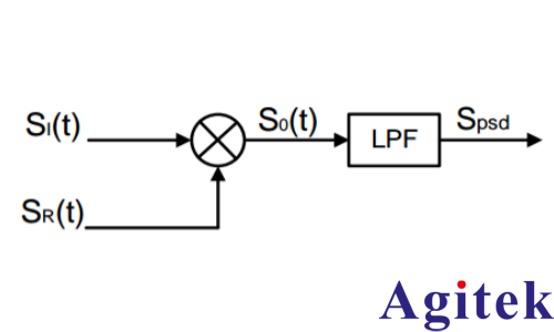 鎖相放大器（LIA）基本原理(圖1)