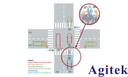 矢量信號發生器R&S?SMW200A測試汽車電子雷達的干擾抑制能力(圖2)