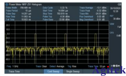 使用 R&S?ZNH矢量網(wǎng)絡(luò)分析儀在偏遠(yuǎn)雷達(dá)站執(zhí)行維護(hù)測量任務(wù)(圖3)