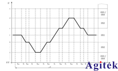 IT6600C可編程直流電源在電動(dòng)汽車(chē)高壓零部件電性能測(cè)試中的應(yīng)用(圖2)