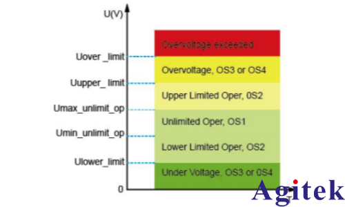 IT6600C可編程直流電源在電動(dòng)汽車(chē)高壓零部件電性能測(cè)試中的應(yīng)用(圖5)