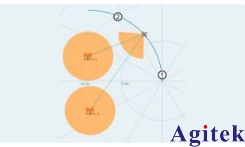 矢量信號發生器R&S?SMW200A干涉式測向儀的輕松測試(圖4)