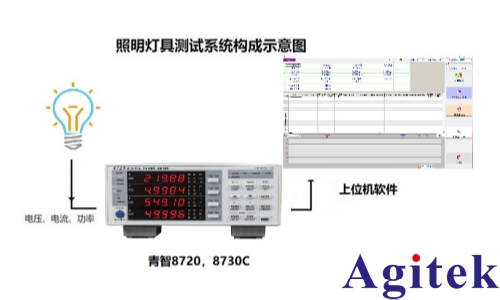 青智功率計LED照明燈具的測試測量(圖1)