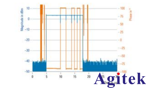 使用R&S?SMW200A矢量信號發生器進行脈沖描述字流式傳輸(圖3)
