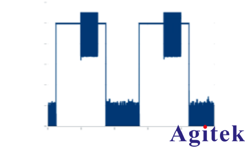 使用R&S?SMW200A矢量信號發生器進行脈沖描述字流式傳輸(圖10)
